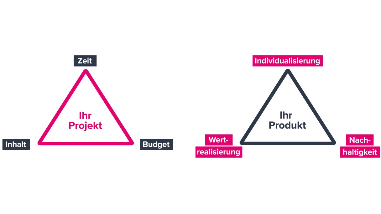 UFG_Web-Agenturauswahl-Grafik-IhrProdukt.gif